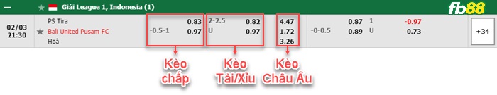 Fb88 bảng kèo trận đấu TIRA Persikabo vs Bali United