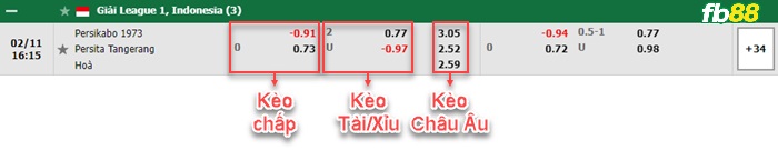 Fb88 bảng kèo trận đấu TIRA Persikabo vs Persita Tangerang