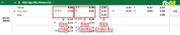 Fb88 bảng kèo trận đấu Toluca vs Cruz Azul
