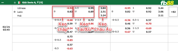 Fb88 bảng kèo trận đấu Udinese vs Lazio