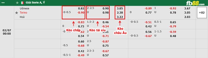fb88-bảng kèo trận đấu Udinese vs Torino