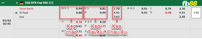 Fb88 bảng kèo trận đấu Union Berlin vs St. Pauli