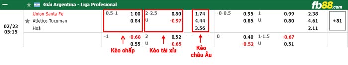 fb88-bảng kèo trận đấu Union Santa Fe vs Tucuman