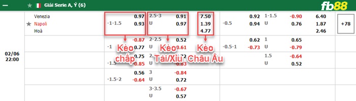 Fb88 bảng kèo trận đấu Venezia vs Napoli