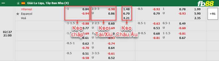 Fb88 bảng kèo trận đấu Villarreal vs Espanyo