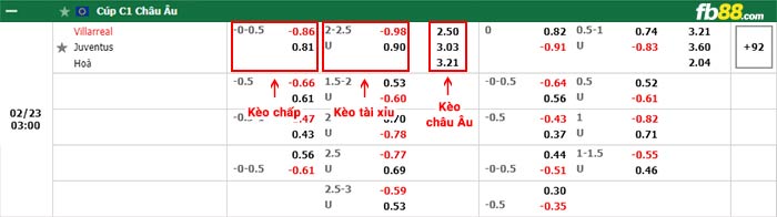 fb88-bảng kèo trận đấu Villarreal vs Juventus
