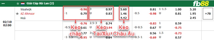 Fb88 bảng kèo trận đấu Waalwijk vs AZ Alkmaar