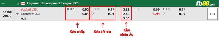 fb88-bảng kèo trận đấu Watford U23 vs Colchester U23