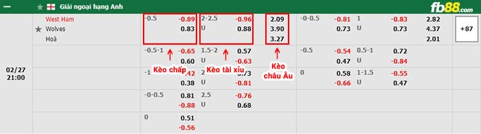 fb88-bảng kèo trận đấu West Ham vs Wolves