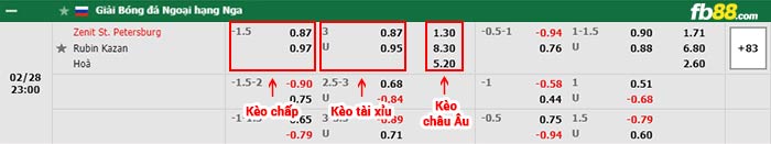 fb88-bảng kèo trận đấu Zenit vs Rubin Kazan