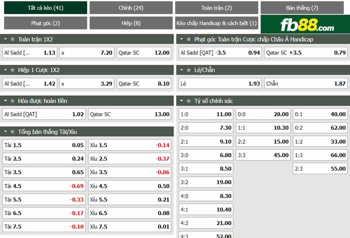 fb88-chi tiết kèo trận đấu Al-Sadd vs Qatar SC