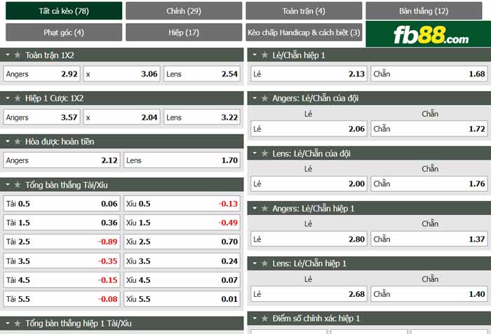 fb88-chi tiết kèo trận đấu Angers vs Lens