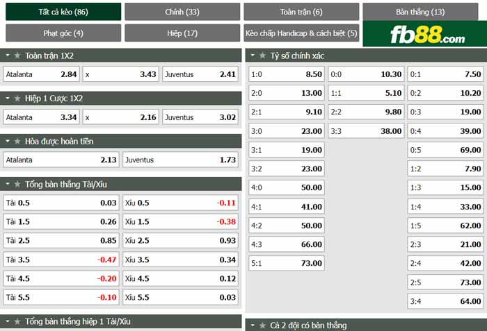 fb88-chi tiết kèo trận đấu Atalanta vs Juventus