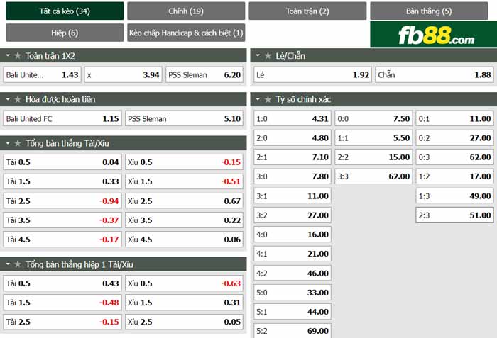 fb88-chi tiết kèo trận đấu Bali United vs PSS Sleman
