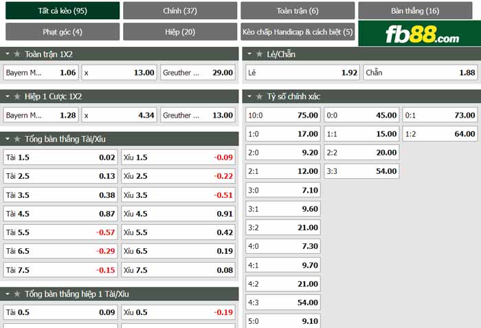 fb88-chi tiết kèo trận đấu Bayern Munich vs Greuther Furth