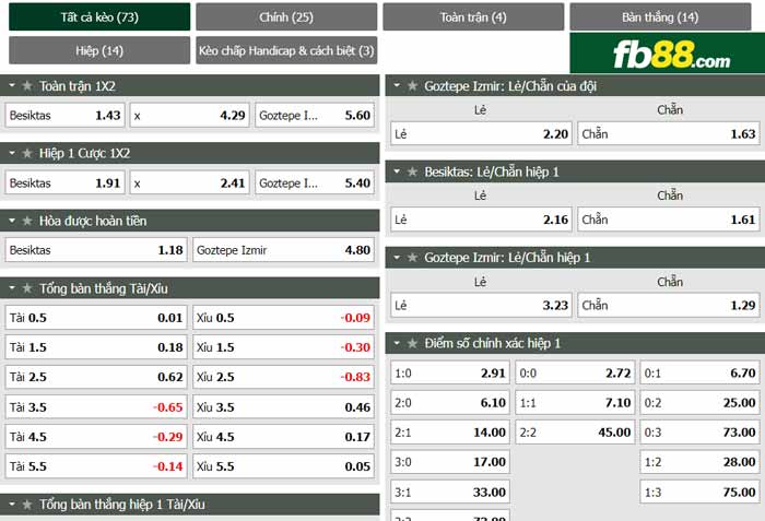 fb88-chi tiết kèo trận đấu Besiktas vs Goztepe