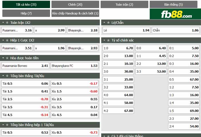 fb88-chi tiết kèo trận đấu Borneo vs Bhayangkara