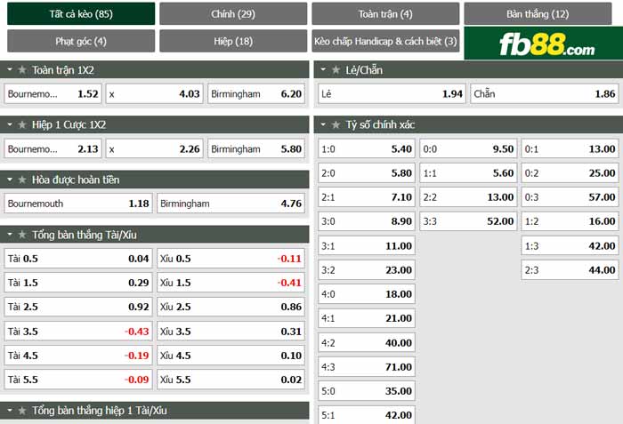 fb88-chi tiết kèo trận đấu Bournemouth vs Birmingham