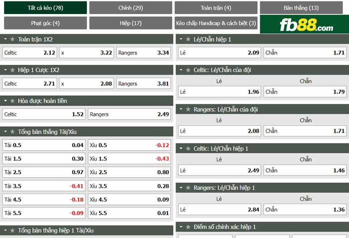 fb88-chi tiết kèo trận đấu Celtic vs Rangers