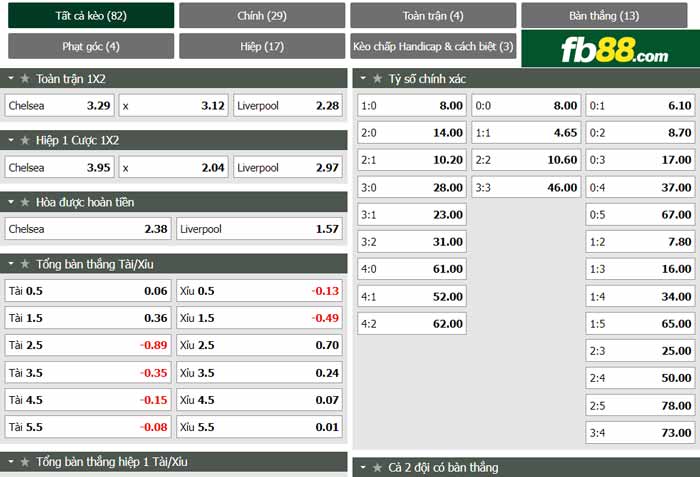 fb88-chi tiết kèo trận đấu Chelsea vs Liverpool