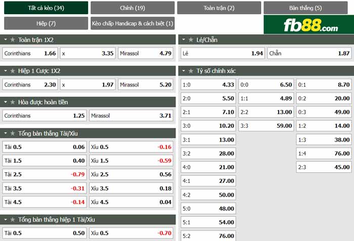 fb88-chi tiết kèo trận đấu Corinthians vs Mirassol FC