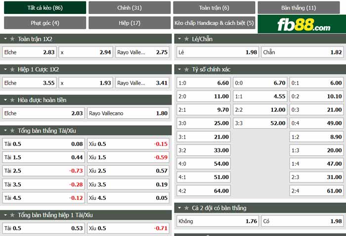 fb88-chi tiết kèo trận đấu Elche vs Rayo Vallecano