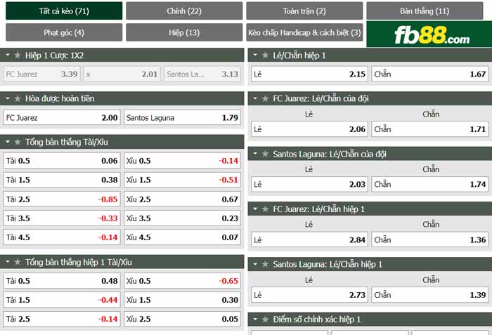 fb88-chi tiết kèo trận đấu FC Juarez vs Santos Laguna