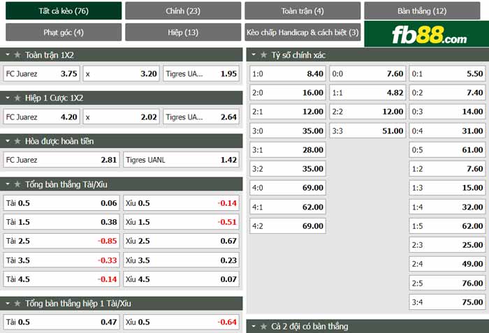 fb88-chi tiết kèo trận đấu FC Juarez vs Tigres UANL