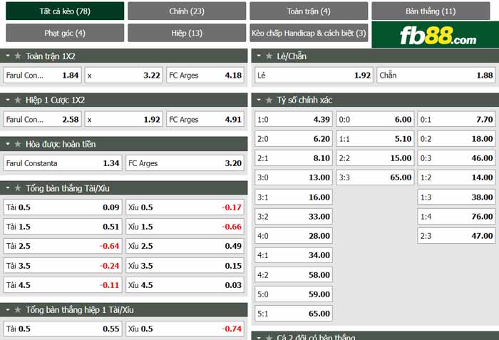 fb88-chi tiết kèo trận đấu Farul Constanta vs FC Arges