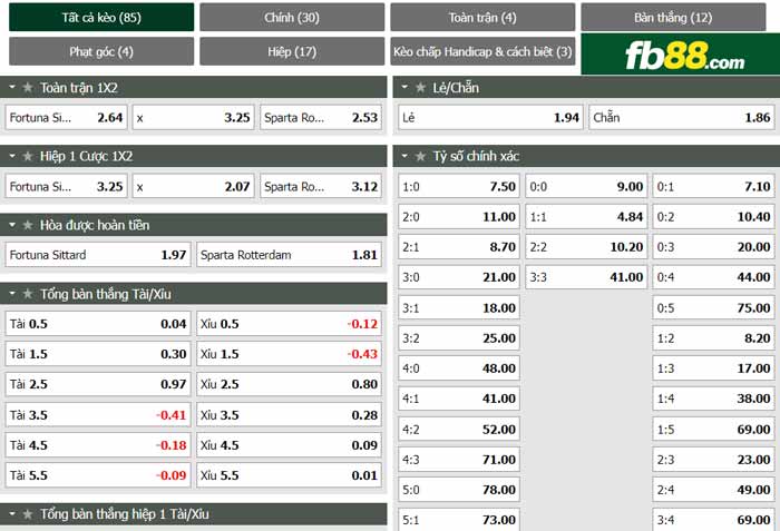 fb88-chi tiết kèo trận đấu Fortuna Sittard vs Sparta Rotterdam