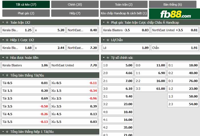 fb88-chi tiết kèo trận đấu Kerala Blasters vs Northeast Utd