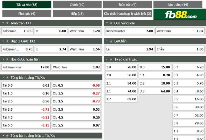 fb88-chi tiết kèo trận đấu Kidderminster vs West Ham