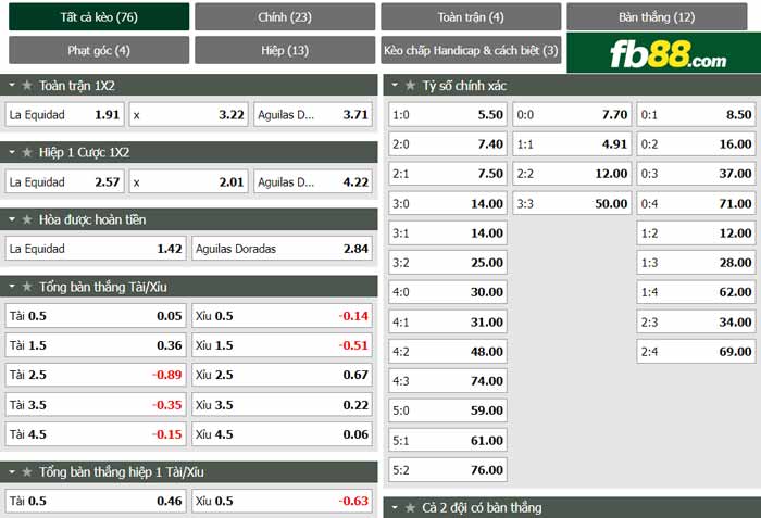 fb88-chi tiết kèo trận đấu La Equidad vs Rionegro Aguilas