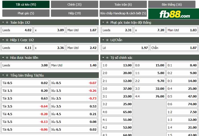 fb88-chi tiết kèo trận đấu Leeds vs Man Utd