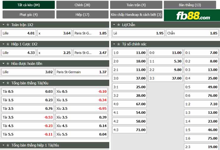 fb88-chi tiết kèo trận đấu Lille vs PSG