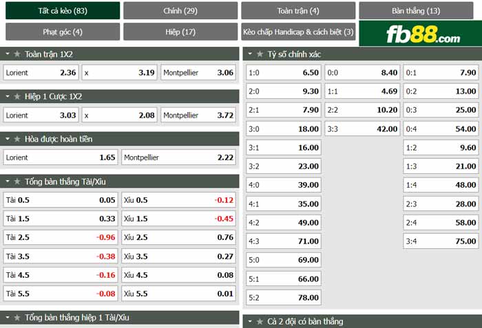 fb88-chi tiết kèo trận đấu Lorient vs Montpellier