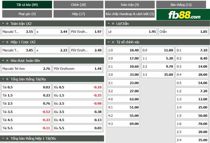 fb88-chi tiết kèo trận đấu Maccabi Tel Aviv vs PSV
