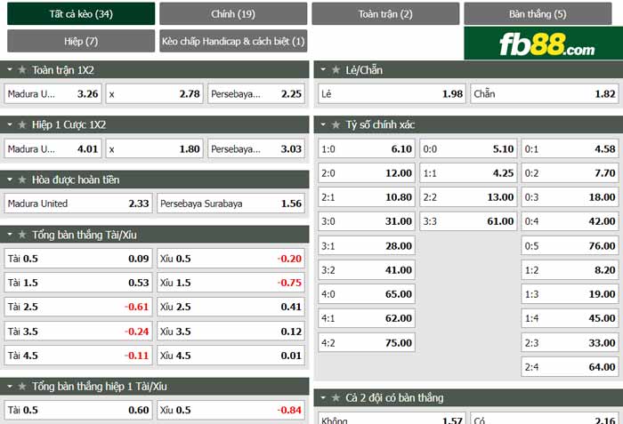 fb88-chi tiết kèo trận đấu Madura United vs Persebaya