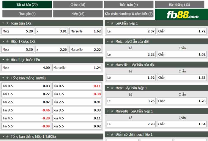 fb88-chi tiết kèo trận đấu Metz vs Marseille
