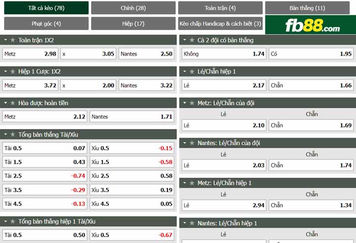 fb88-chi tiết kèo trận đấu Metz vs Nantes