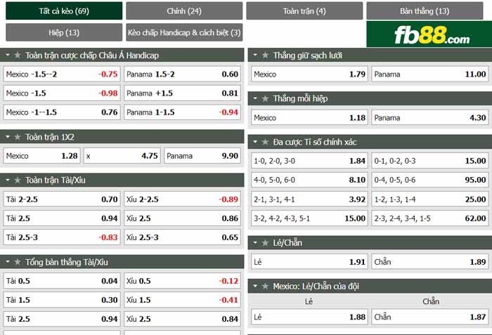 fb88-chi tiết kèo trận đấu Mexico vs Panama