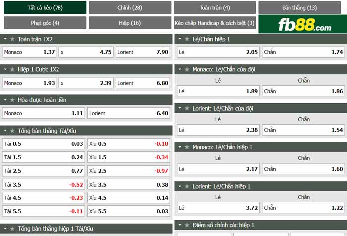 fb88-chi tiết kèo trận đấu Monaco vs Lorient