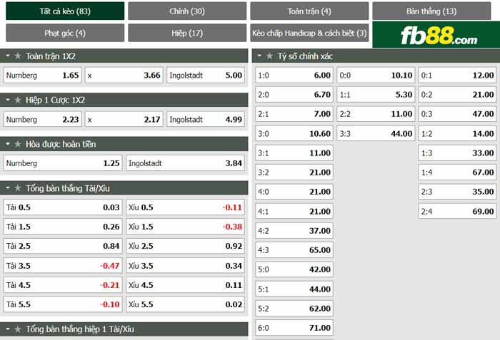 fb88-chi tiết kèo trận đấu Nurnberg vs Ingolstadt