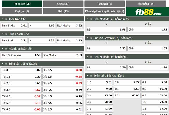 fb88-chi tiết kèo trận đấu PSG vs Real Madrid