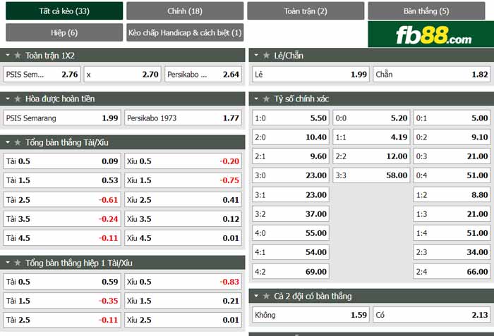 fb88-chi tiết kèo trận đấu PSIS Semarang vs TIRA Persikabo