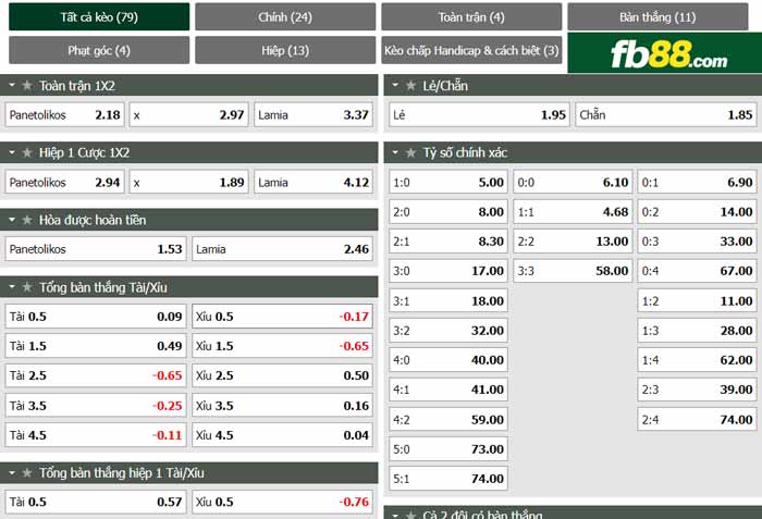 fb88-chi tiết kèo trận đấu Panaitolikos vs Lamia