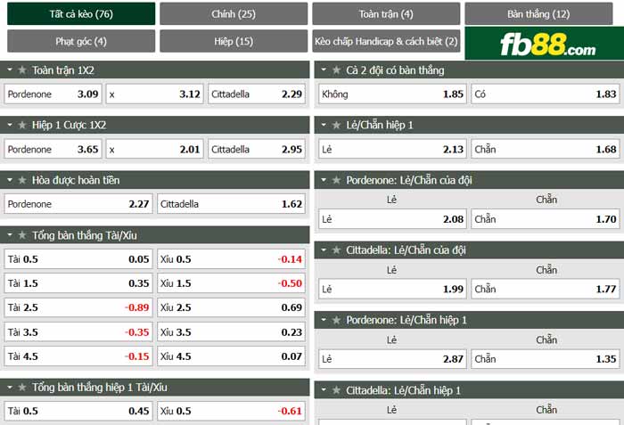 fb88-chi tiết kèo trận đấu Pordenone vs Cittadella