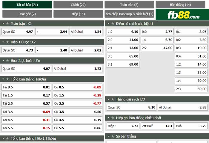 fb88-chi tiết kèo trận đấu Qatar SC vs Al Duhail