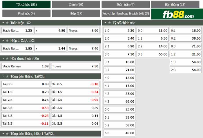 fb88-chi tiết kèo trận đấu Rennes vs Troyes