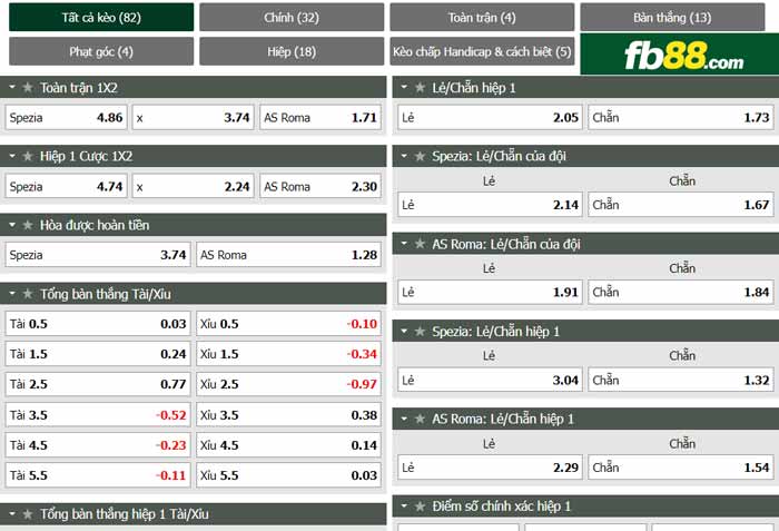 fb88-chi tiết kèo trận đấu Spezia vs Roma